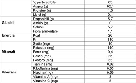 aspettinutrizionali