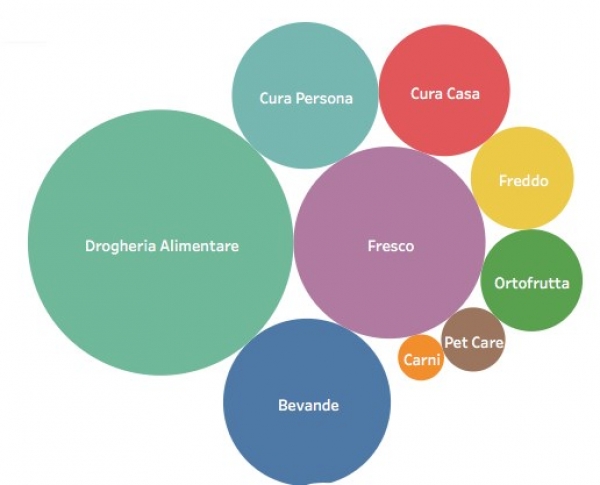 Ortofrutta confezionata, in Gdo vale 3 miliardi